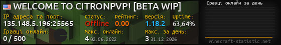 Юзербар 560x90 с графіком гравців онлайн для сервера 135.148.5.196:25565