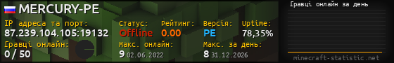 Юзербар 560x90 с графіком гравців онлайн для сервера 87.239.104.105:19132