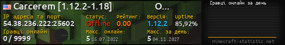 Юзербар 560x90 с графіком гравців онлайн для сервера 54.38.236.222:25602