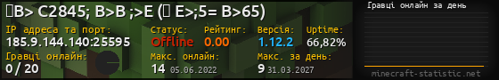 Юзербар 560x90 с графіком гравців онлайн для сервера 185.9.144.140:25595