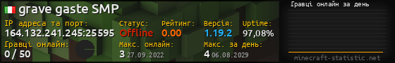 Юзербар 560x90 с графіком гравців онлайн для сервера 164.132.241.245:25595