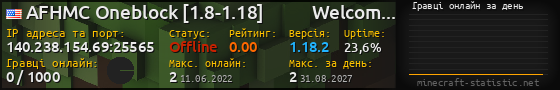 Юзербар 560x90 с графіком гравців онлайн для сервера 140.238.154.69:25565