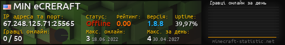 Юзербар 560x90 с графіком гравців онлайн для сервера 67.248.125.71:25565