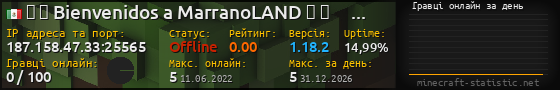 Юзербар 560x90 с графіком гравців онлайн для сервера 187.158.47.33:25565