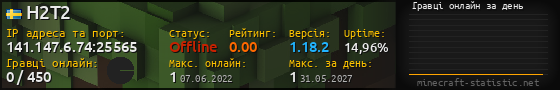 Юзербар 560x90 с графіком гравців онлайн для сервера 141.147.6.74:25565