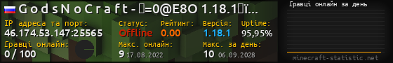 Юзербар 560x90 с графіком гравців онлайн для сервера 46.174.53.147:25565