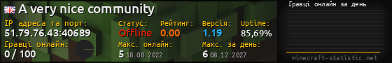 Юзербар 560x90 с графіком гравців онлайн для сервера 51.79.76.43:40689