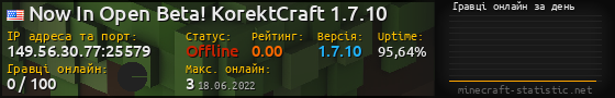 Юзербар 560x90 с графіком гравців онлайн для сервера 149.56.30.77:25579