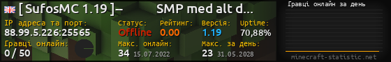 Юзербар 560x90 с графіком гравців онлайн для сервера 88.99.5.226:25565