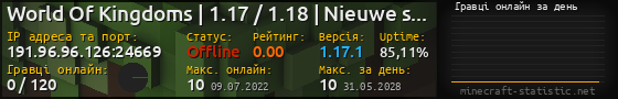 Юзербар 560x90 с графіком гравців онлайн для сервера 191.96.96.126:24669