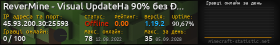 Юзербар 560x90 с графіком гравців онлайн для сервера 45.93.200.30:25593