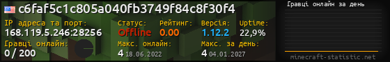 Юзербар 560x90 с графіком гравців онлайн для сервера 168.119.5.246:28256