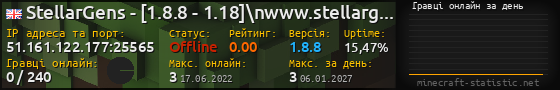 Юзербар 560x90 с графіком гравців онлайн для сервера 51.161.122.177:25565
