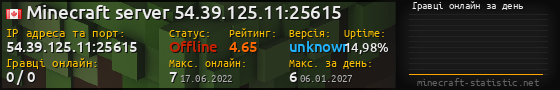 Юзербар 560x90 с графіком гравців онлайн для сервера 54.39.125.11:25615