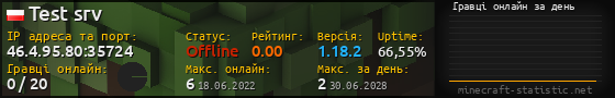 Юзербар 560x90 с графіком гравців онлайн для сервера 46.4.95.80:35724