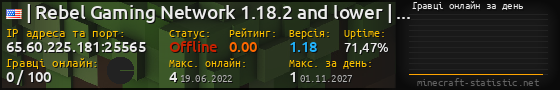 Юзербар 560x90 с графіком гравців онлайн для сервера 65.60.225.181:25565