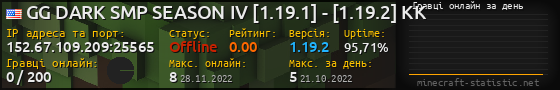 Юзербар 560x90 с графіком гравців онлайн для сервера 152.67.109.209:25565