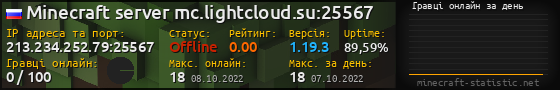 Юзербар 560x90 с графіком гравців онлайн для сервера 213.234.252.79:25567