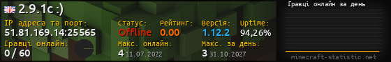 Юзербар 560x90 с графіком гравців онлайн для сервера 51.81.169.14:25565