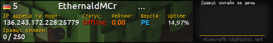 Юзербар 560x90 с графіком гравців онлайн для сервера 136.243.172.228:25779