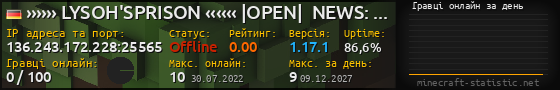 Юзербар 560x90 с графіком гравців онлайн для сервера 136.243.172.228:25565