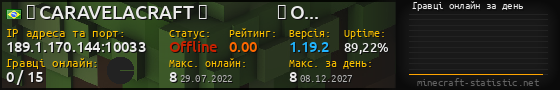 Юзербар 560x90 с графіком гравців онлайн для сервера 189.1.170.144:10033