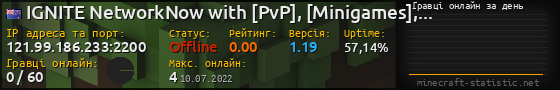 Юзербар 560x90 с графіком гравців онлайн для сервера 121.99.186.233:2200
