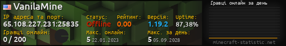 Юзербар 560x90 с графіком гравців онлайн для сервера 65.108.227.231:25835