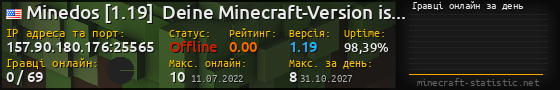 Юзербар 560x90 с графіком гравців онлайн для сервера 157.90.180.176:25565