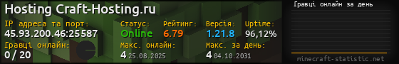 Юзербар 560x90 с графіком гравців онлайн для сервера 45.93.200.46:25587