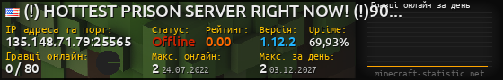 Юзербар 560x90 с графіком гравців онлайн для сервера 135.148.71.79:25565