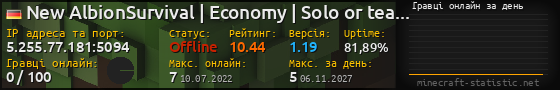 Юзербар 560x90 с графіком гравців онлайн для сервера 5.255.77.181:5094