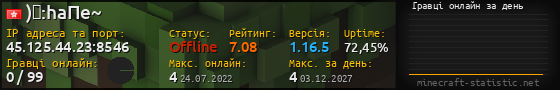 Юзербар 560x90 с графіком гравців онлайн для сервера 45.125.44.23:8546