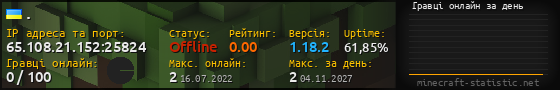 Юзербар 560x90 с графіком гравців онлайн для сервера 65.108.21.152:25824