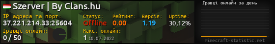 Юзербар 560x90 с графіком гравців онлайн для сервера 37.221.214.33:25604
