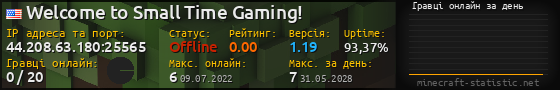 Юзербар 560x90 с графіком гравців онлайн для сервера 44.208.63.180:25565