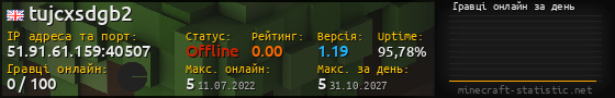 Юзербар 560x90 с графіком гравців онлайн для сервера 51.91.61.159:40507