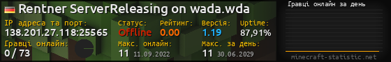 Юзербар 560x90 с графіком гравців онлайн для сервера 138.201.27.118:25565