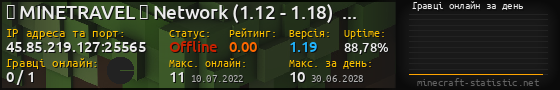 Юзербар 560x90 с графіком гравців онлайн для сервера 45.85.219.127:25565