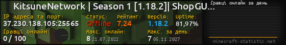 Юзербар 560x90 с графіком гравців онлайн для сервера 37.230.138.105:25565