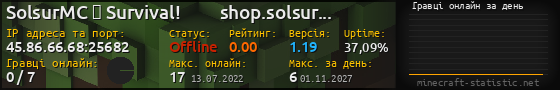 Юзербар 560x90 с графіком гравців онлайн для сервера 45.86.66.68:25682