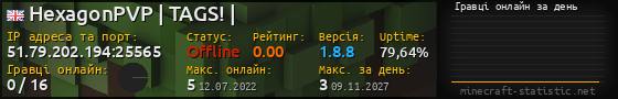 Юзербар 560x90 с графіком гравців онлайн для сервера 51.79.202.194:25565