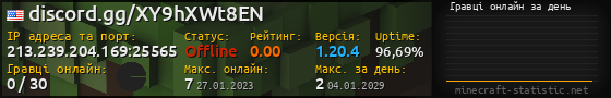 Юзербар 560x90 с графіком гравців онлайн для сервера 213.239.204.169:25565