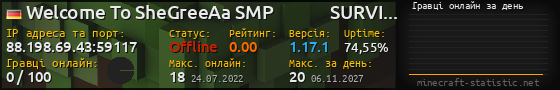 Юзербар 560x90 с графіком гравців онлайн для сервера 88.198.69.43:59117