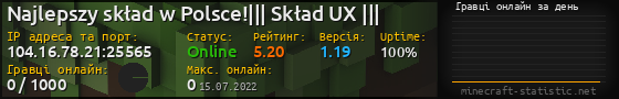 Юзербар 560x90 с графіком гравців онлайн для сервера 104.16.78.21:25565
