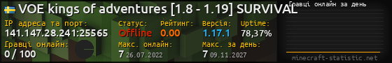 Юзербар 560x90 с графіком гравців онлайн для сервера 141.147.28.241:25565