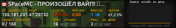 Юзербар 560x90 с графіком гравців онлайн для сервера 135.181.237.47:25732