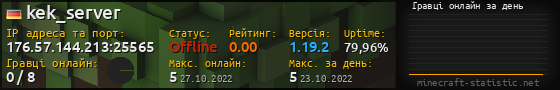 Юзербар 560x90 с графіком гравців онлайн для сервера 176.57.144.213:25565