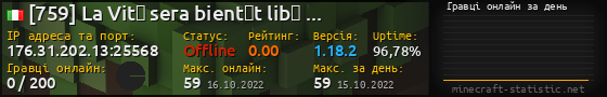 Юзербар 560x90 с графіком гравців онлайн для сервера 176.31.202.13:25568