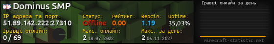 Юзербар 560x90 с графіком гравців онлайн для сервера 51.89.142.222:27310